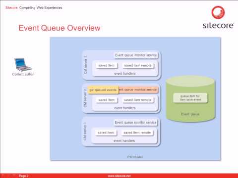 Introduction to the Sitecore Event Queue