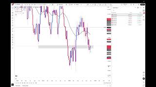 Sunday Swings Update - 10/27/25