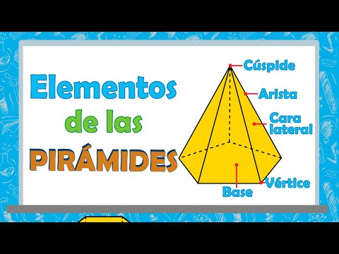 🚀 Pyramids and their elements | Parts of the Pyramids | SUPER EASY