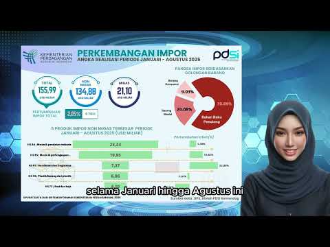 Perkembangan Realisasi impor Indonesia Periode Agustus 2025