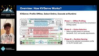 SIGCOMM'26: Service-Aware KV Cache Compression for Communication-Efficient Disaggregated LLM Serving