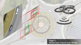 Informed Region Selection for Efficient UAV-based Object Detectors