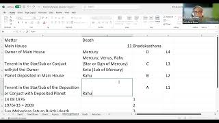 ABCD Significance of Planets in KP Astrology #astrology @kpastrology #predictions #astro
