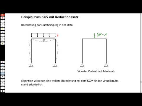 Statik 2-21 Kap. D.4 Reduktionssatz