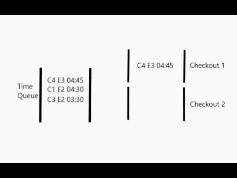 Priority Queue Animation Video 🚀 Queue Algorithm Dsa Priorityqueue Enqueue Dequeue Way2future