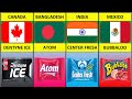 Chew Gum Brands From Different Countries Bubble Gum By Country