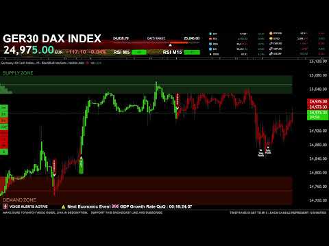 🔴 DAX GER30 LIVE EDUCATION TRADING CHART