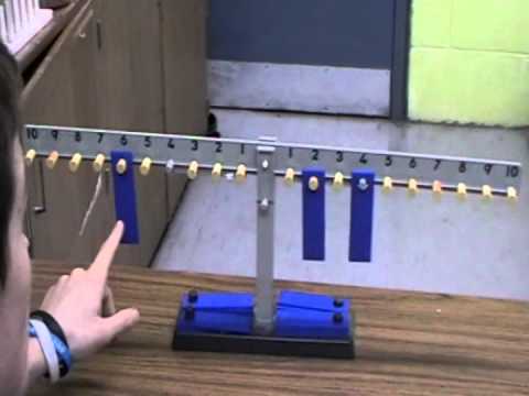 Introduction to Levers