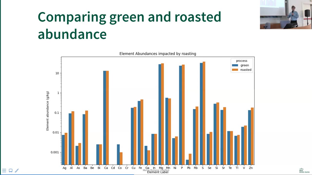 Christophe Van Neste: From Soil Grids and Spectral Analysis to Soil Mineral Composition Estimates