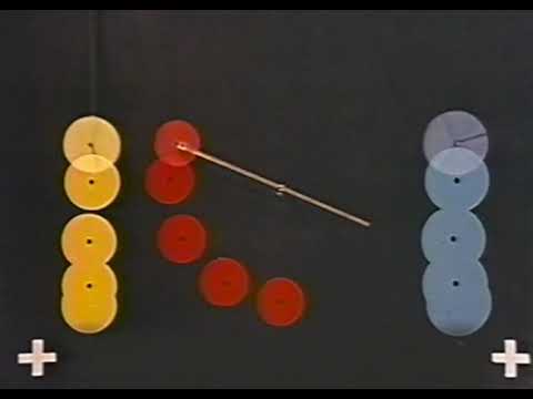 The Connections Between Circular Motion and SHM to the Sine Curve.