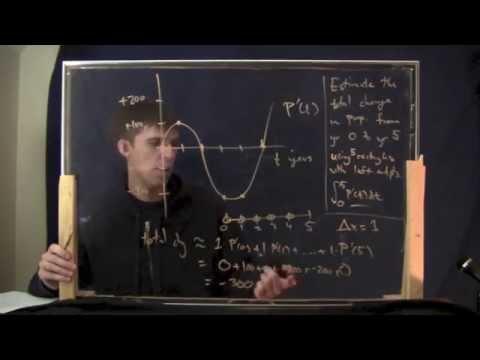 Calculus: The Math of Change | Community Health