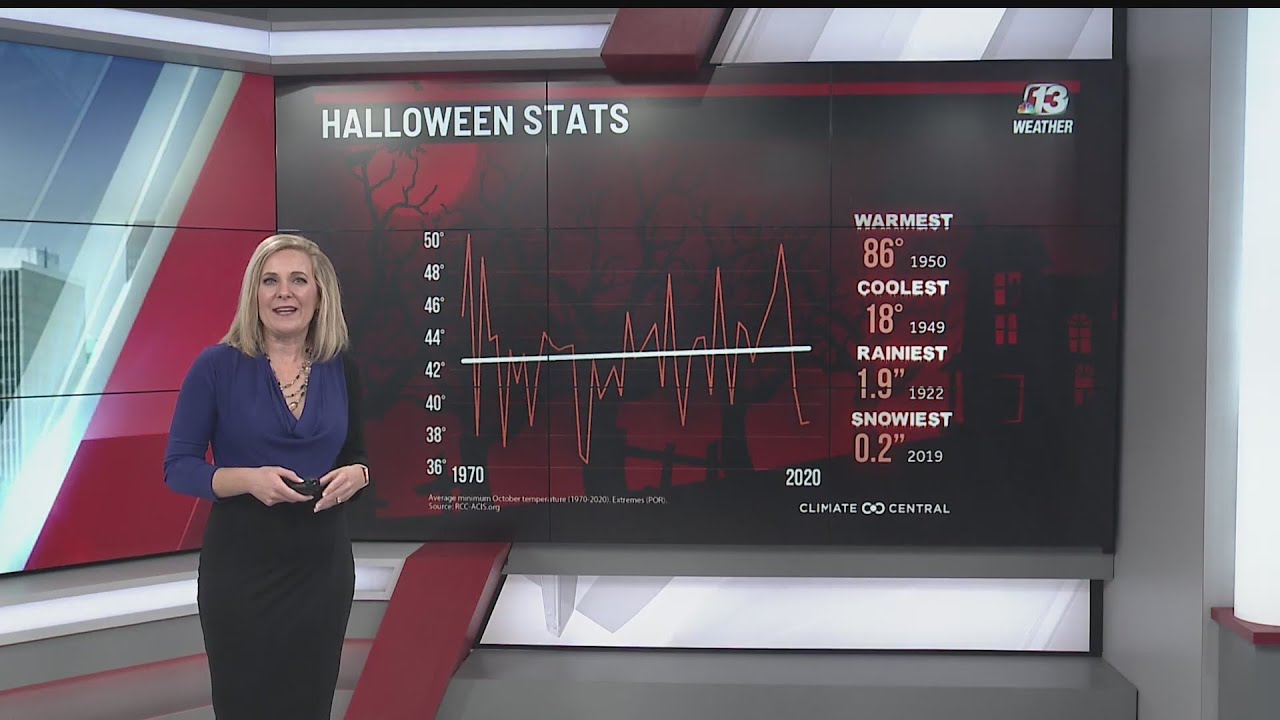 Weather Whys: Halloween Weather Averages & Extremes