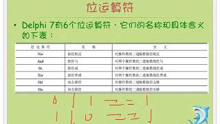 Download the video "05小甲鱼 Delphi7基本数据类型与表达式04   零基础入门学习"