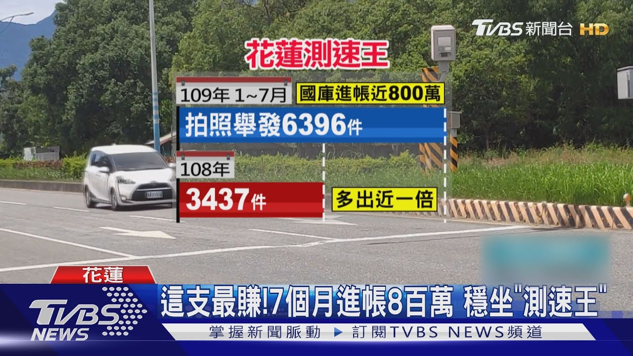 這支最賺!7個月進帳8百萬 穩坐「測速王」