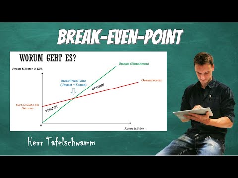 Calculating the Break-Even Point - Profit Threshold - Simply Explained with Example and Graphic