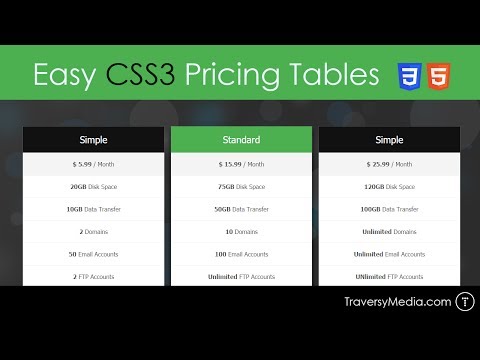 HTML Crash Course For Absolute Beginners