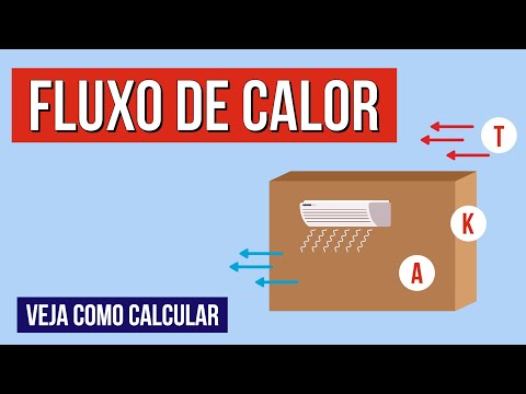 FLUXO DE CALOR: veja as fórmulas e como calcular | RESUMO DE FÍSICA PARA O ENEM