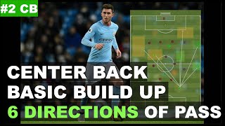 Center-Back Basic Build Up | 6 DIRECTIONS of PASS