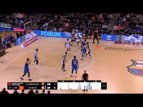 Le résumé de Barcelone - Olimpia Milan - Basket (H) - Euroligue