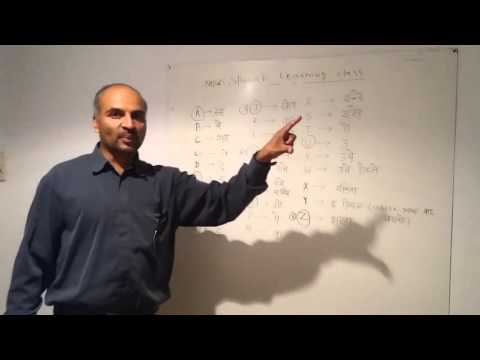 Nepali Spanish Tutorial lesson 1......