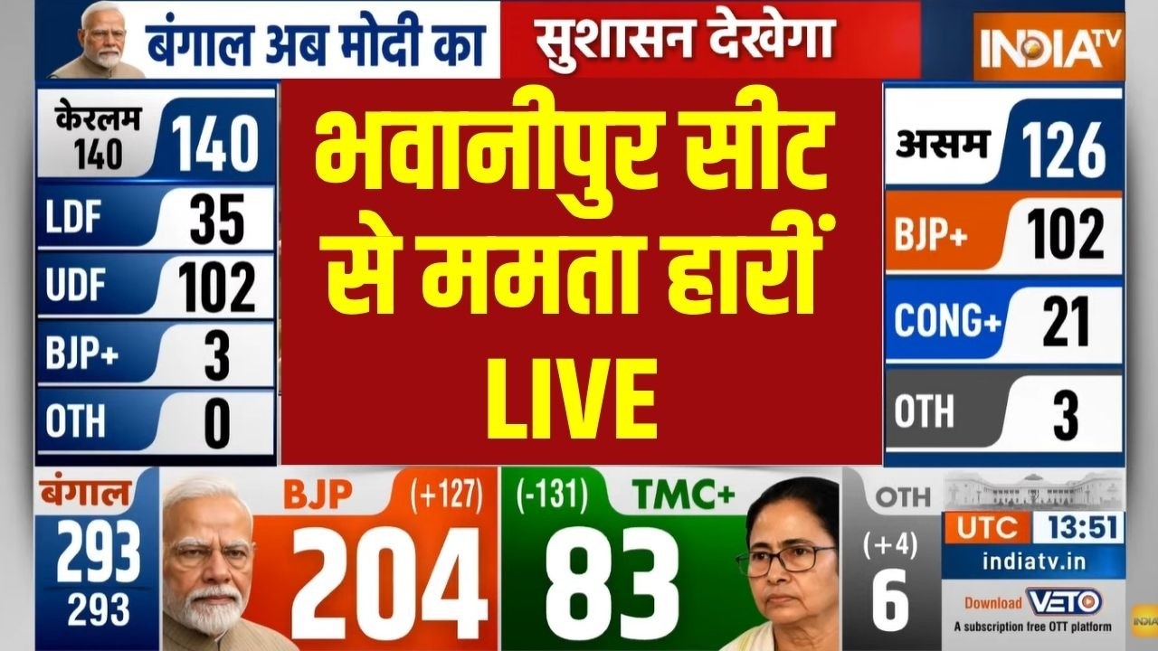 BJP Victory in West Bengal Election Results Counting LIVE: भवानीपुर में ममता हार की कगार प