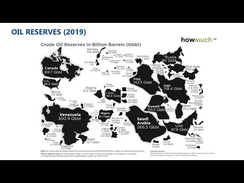 Introduction to Oil & Gas Industry, Part 1: Intro