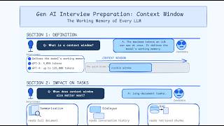 09 Gen AI Interview Preparation: What is the Context Window in the LLM