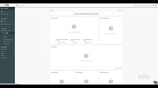 Proofpoint Essentials: Creating Customer Organizations and Adding Users