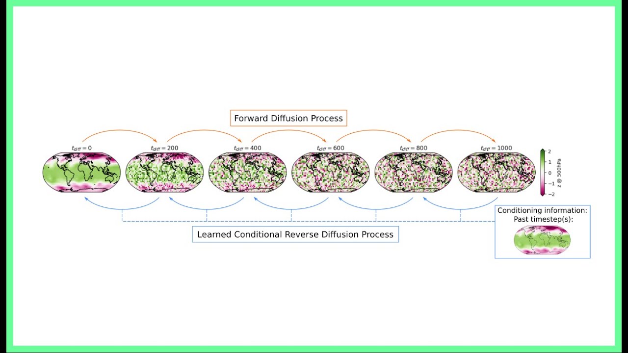 Diffusion Models on WeatherBench  - CfE 2023 Project Presentations