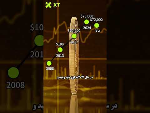 What is Bitcoin Whitepaper Day