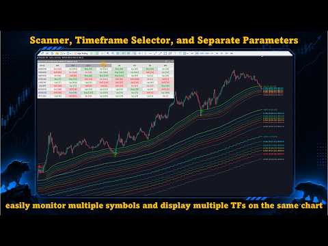 Video Fibonacci Trend Continuation MT4 Multi TF Scanner