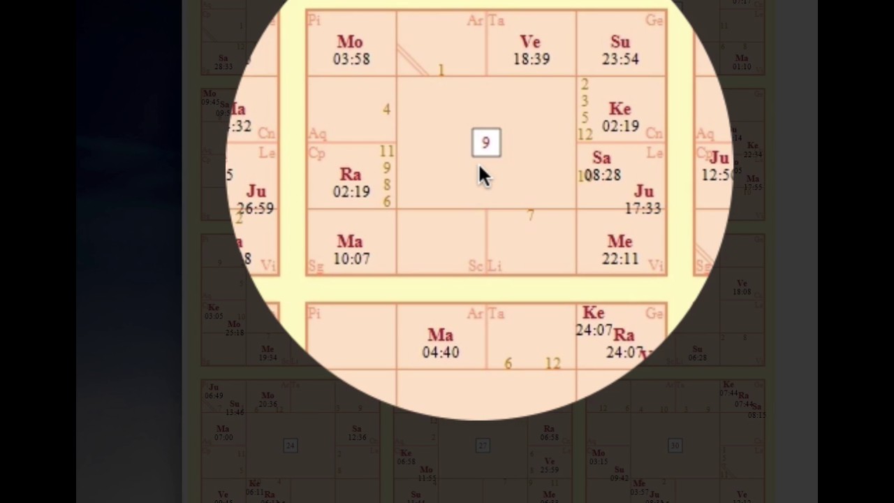 Free Chart Calculator & How to Read Your Chart