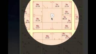 Free Chart Calculator & How to Read Your Chart
