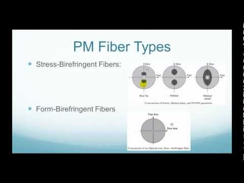 download lagu mp3 mp4 Fiber Polarizer, download lagu Fiber Polarizer gratis, unduh video klip Fiber Polarizer