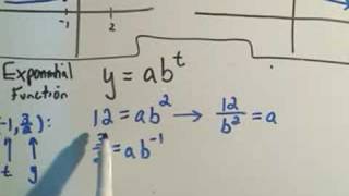 Finding the Equation of an Exponential Function