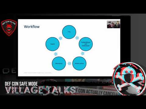DEF CON Safe Mode Red Team Village - Tim Wadhwa-Brown - All of the Threats Intelligence Modeling