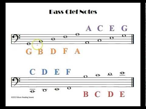 Remembering Bass Clef Notes