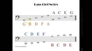Remembering Bass Clef Notes
