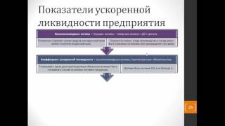 Платежеспособность и ликвидность предприятия