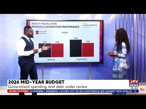 2026 Mid-Year Budget: Government spending, debt and the six-month verdict.