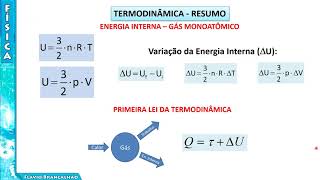 PRIMEIRA LEI DA TERMODINÂMICA - EXERCÍCIOS