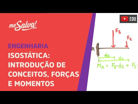 Me Salva! IAI02 - Introdução de Conceitos, Forças e Momentos - Isostática