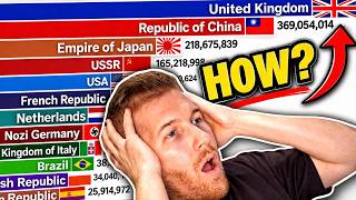 Why These Countries Became the MOST POPULATED Ever