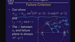 Lecture - 21 Stress-Strain Behavior of Soil and Rock - II