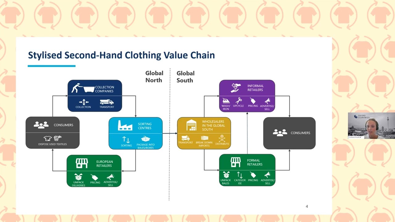 Webinar: "O impacto socioeconómico do vestuário em segunda mão em África e na UE27+"