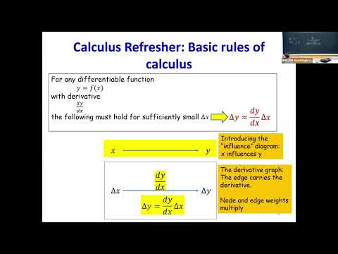 CMU Introduction To Deep Learning 11-785, Fall 2025: Lecture 5