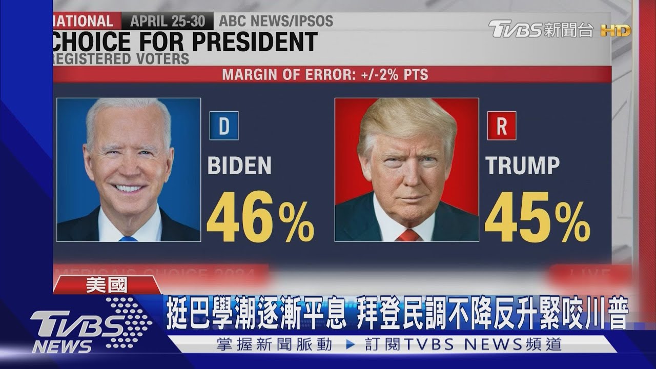 預測美總統大選十次中九次　他大膽預言：拜登連任