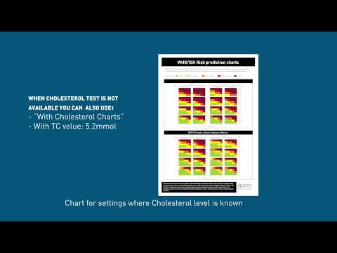 How to Measure Cardiovascular Disease (CVDs)  Risk Factors (WHO) | POLHN