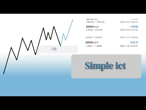 ICT트레이딩 진입 전략[차트이동의 원리를 이용한 매매법]