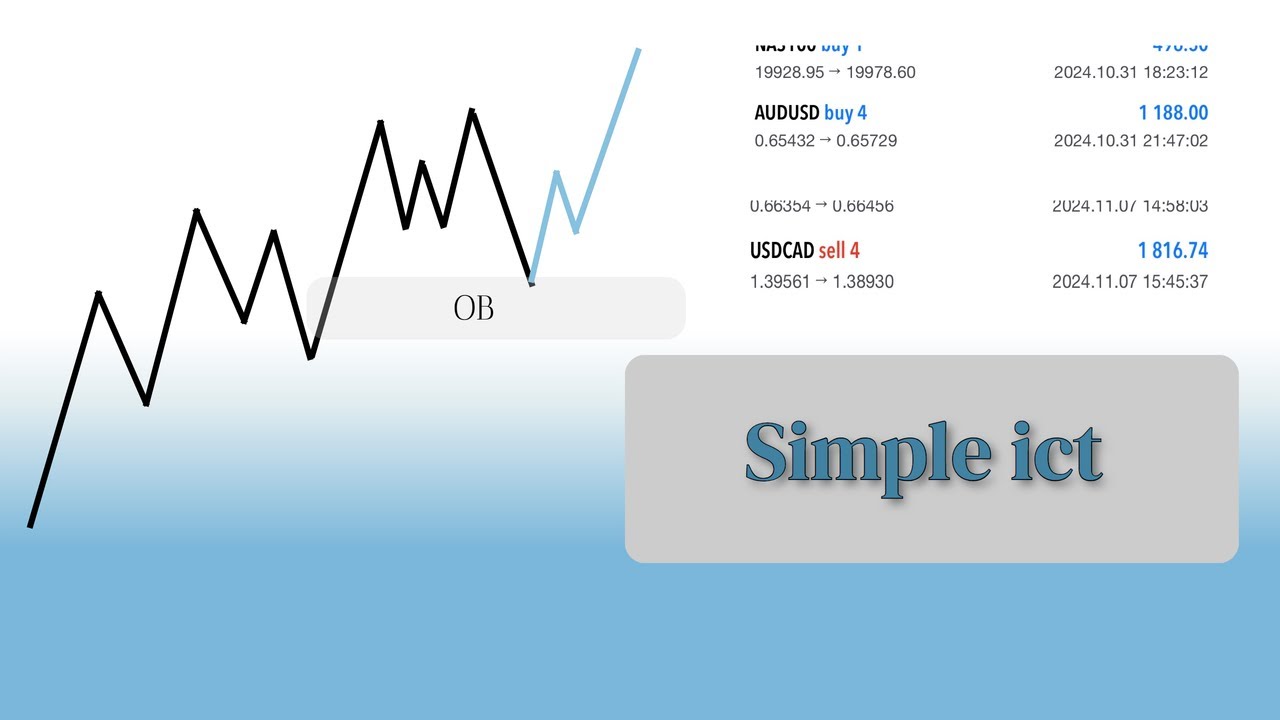 ICT트레이딩 진입 전략[차트이동의 원리를 이용한 매매법]